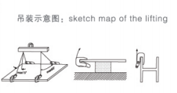 翻轉(zhuǎn)吊鉗吊裝方法 翻轉(zhuǎn)吊鉗吊裝方法