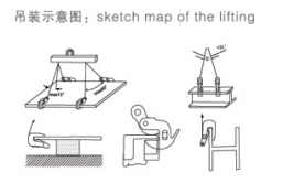 翻轉(zhuǎn)起重鉗吊裝 翻轉(zhuǎn)起重鉗吊裝