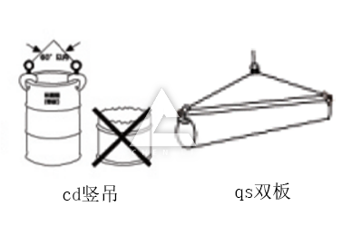 吊裝方法 吊裝方法